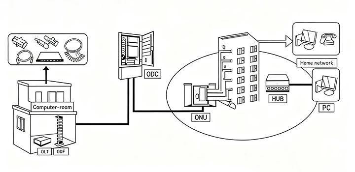 Network Infrastructure Solutions